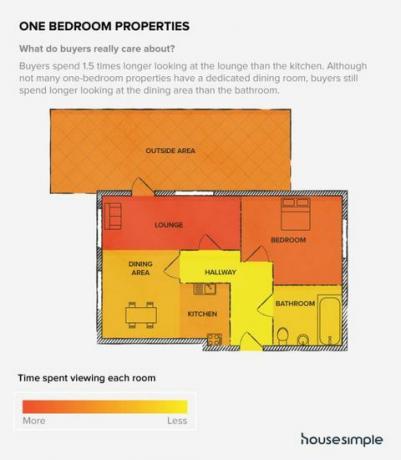 Casas com um quarto - vendedores de casas - House Simple