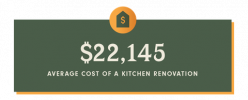 Quanto custa uma renovação de cozinha