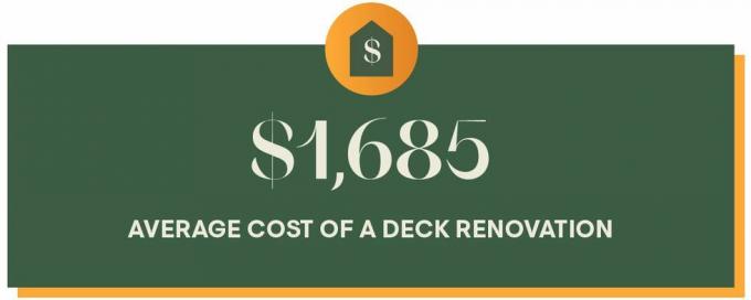 custo médio de uma reforma de deck