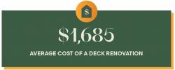 Custo para construir um deck