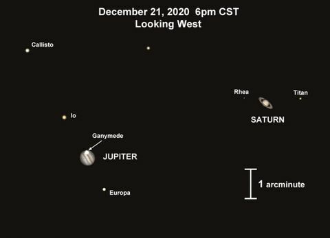 júpiter e saturno