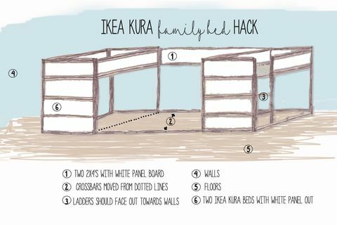 Projeto e esboço do hack da cama da família Ikea, de Elizabeth e Tom Boyce, que foi feito com duas camas reversíveis Ikea kura.