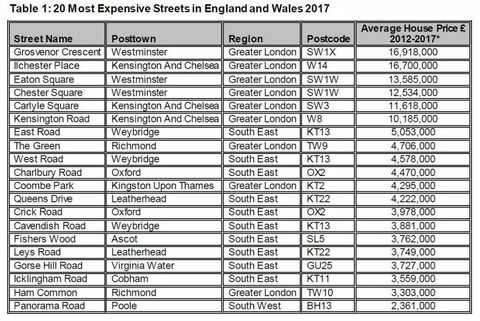 A rua mais cara da Inglaterra e do país de Gales