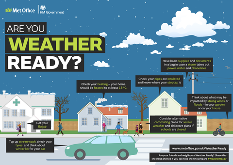 A campanha Met Office WeatherReady