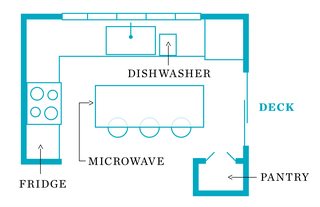 layout da cozinha